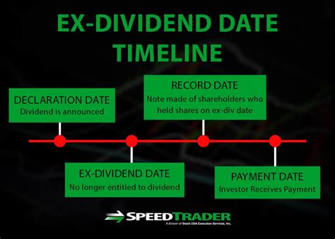 pg ex dividend date|ex dividend dates for stocks.